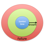Growth Model
